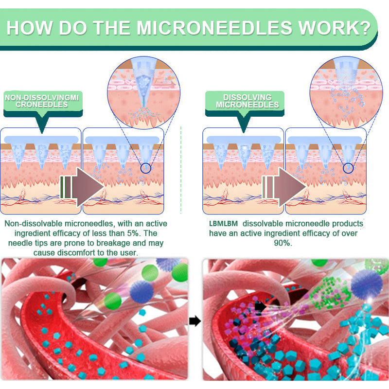 【Last Day Promotion 80% OFF🔥】LOVILDS™ NIDDK-Tirzepatide Slimming & health NANO MICRONEEDLE PATCH🇺🇸👨⚕️(Zero Pain, 24/7 Release | Lose 20lbs FAST | 90% Sugar Drop | )🥦
